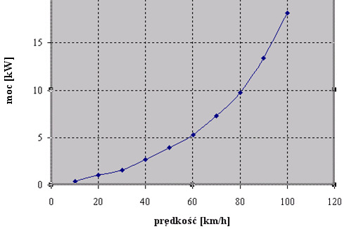 255 Zeszyty Problemowe Maszyny Elektryczne Nr 2/2013 (99) 19 Akumulatory pojazdu były następnie ładowane, aż do chwili uruchomienia wskaźnika pełnego naładowania zamontowanego w pojeździe.