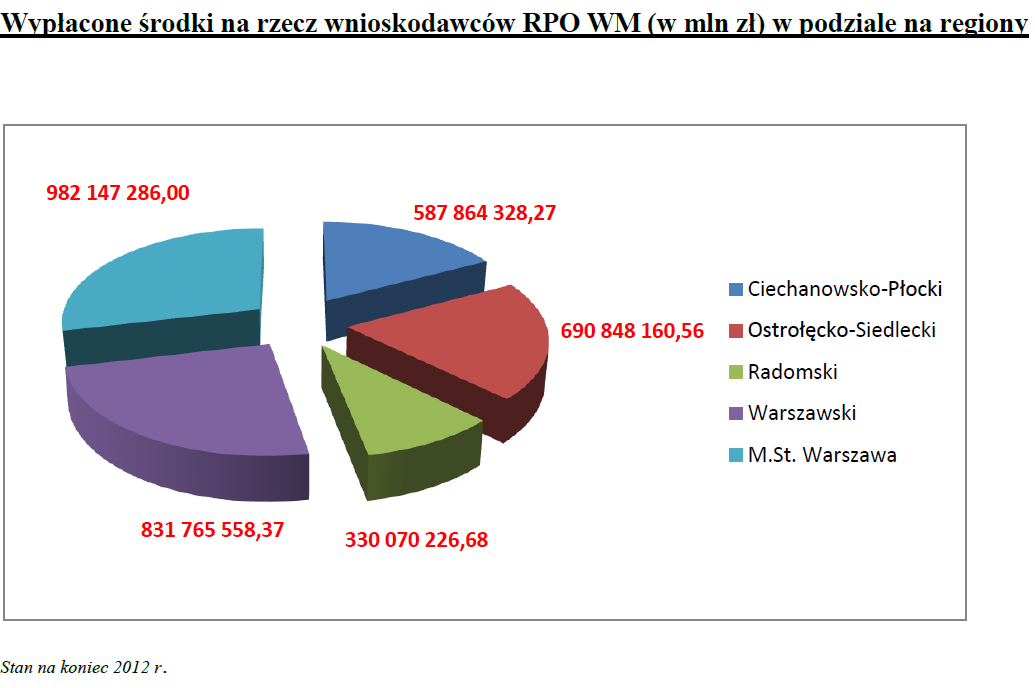 Programów Unijnych http://mazowia.