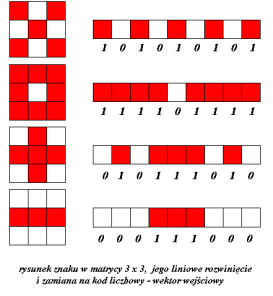 Fréquence -5 5 5 2 25 2 3 4 verage Intensity of each row s Grey Scale -5 5 5 2 25 2 3 4 5 Intensity Intensity utoryzacja dostępu podejście biometryczne Proces weryfikacji osoby na podstawie jej cech