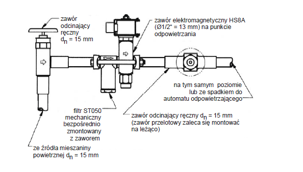 sygnalizacyjną LSB (opcja), filtr S050, c) Zawór odcinający kątowy z kołpakiem dn = 15 mm typowo