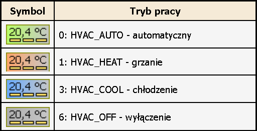 Zadawanie temperatury bazowej zadajnik pomieszczeniowy (korekta +/-) pomiar temperatury w