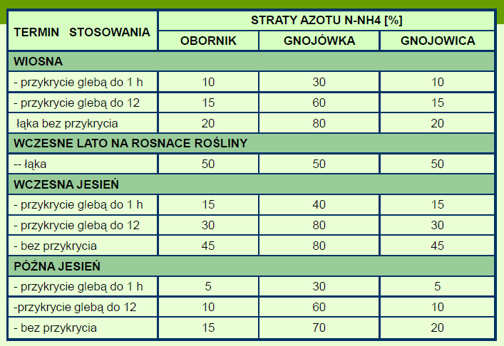 Rozporządzenie o stos.