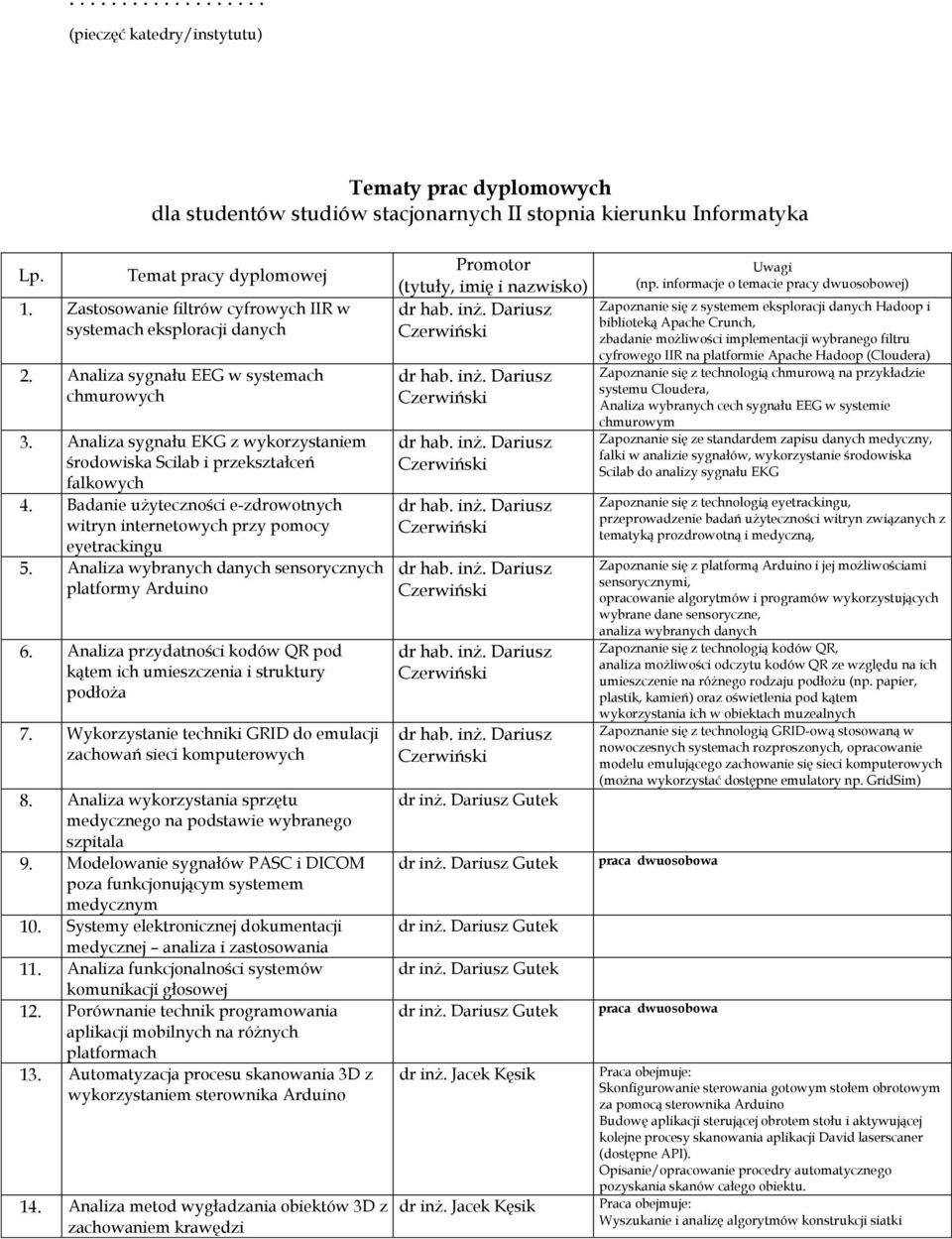 Badanie użyteczności e-zdrowotnych witryn internetowych przy pomocy eyetrackingu 5. Analiza wybranych danych sensorycznych platformy Arduino 6.