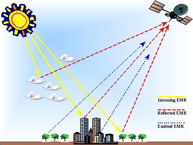 Satellite Imagery Digital data is