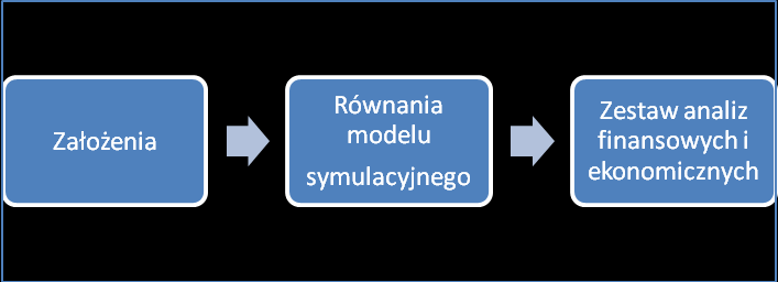 zasobach. Jednocześnie koncepcja modelu organizacji może łatwo zostać upowszechniona poprzez e-szkolenia. Rysunek 6.