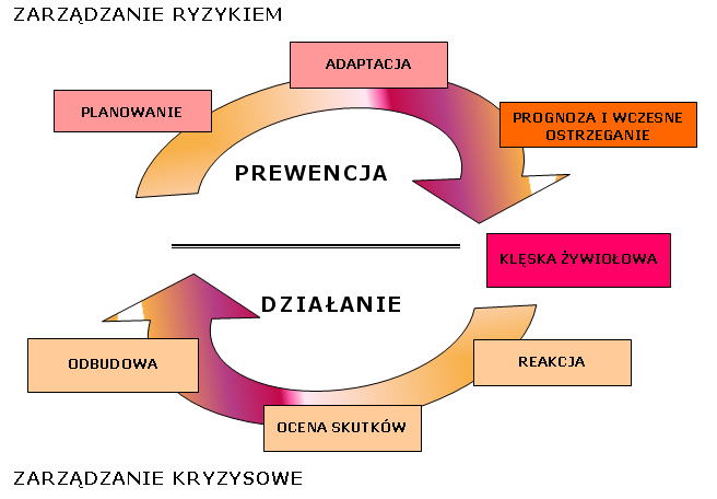 Susza jako klęska