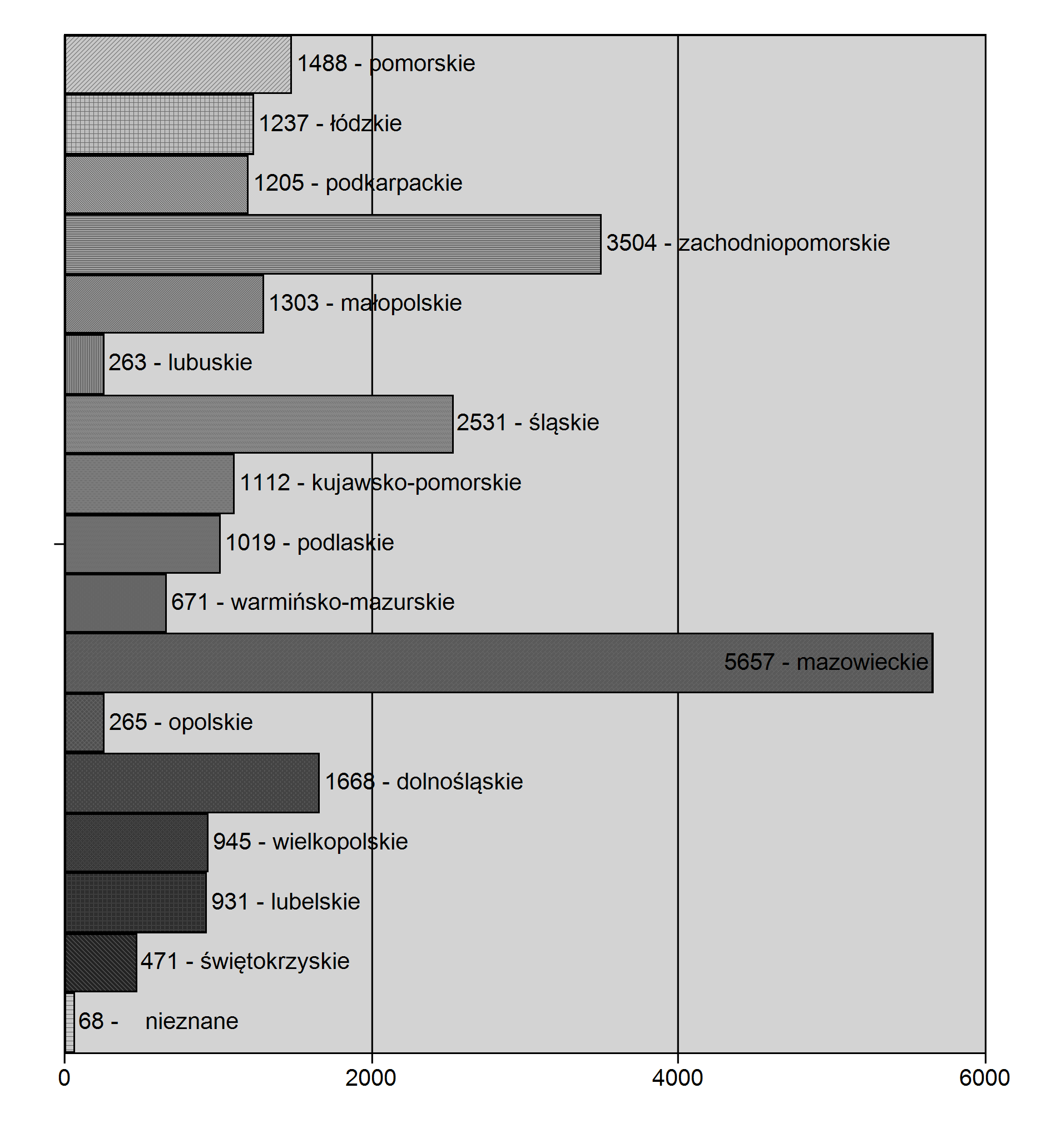 Liczba uczestników w