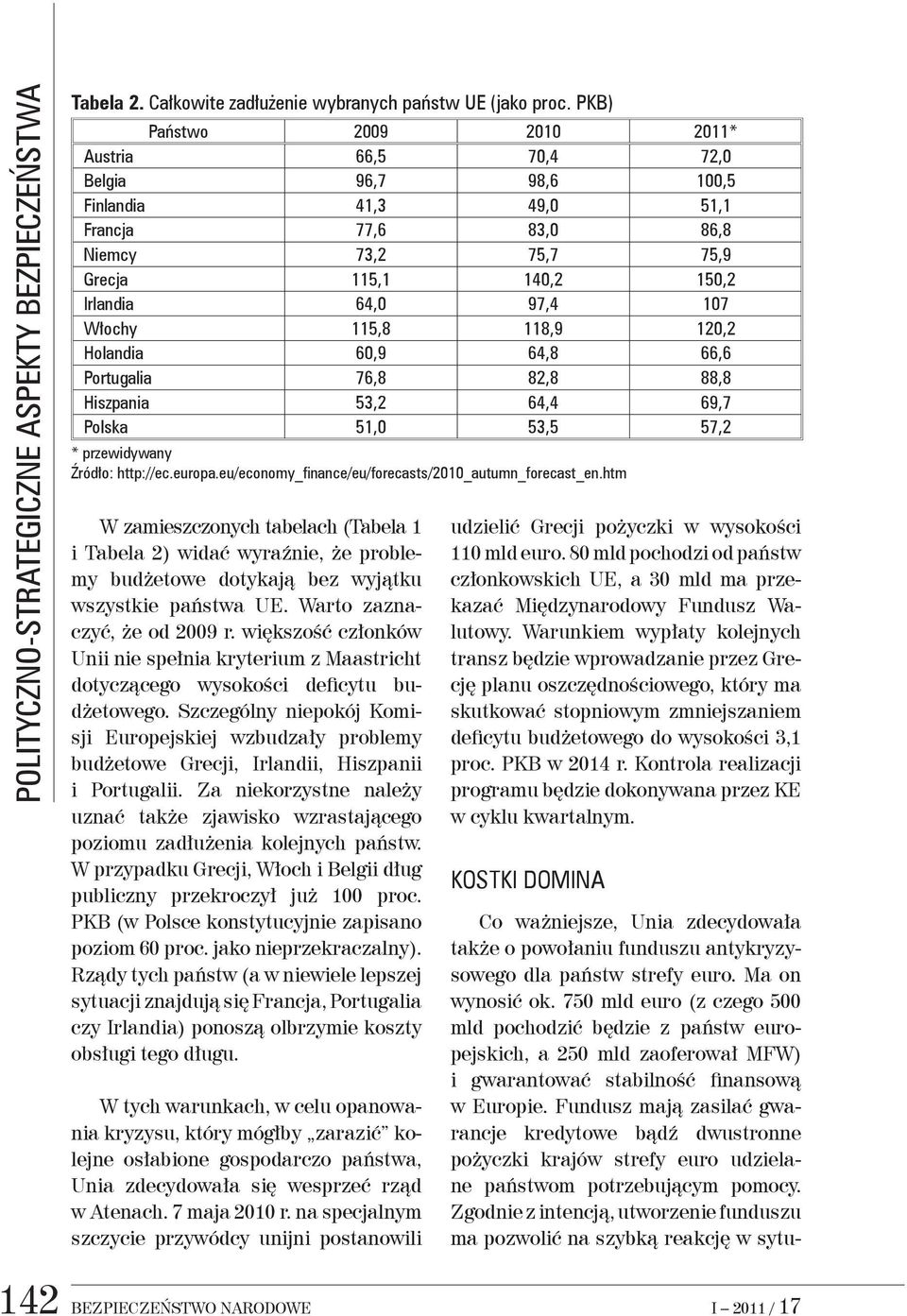 115,8 118,9 120,2 Holandia 60,9 64,8 66,6 Portugalia 76,8 82,8 88,8 Hiszpania 53,2 64,4 69,7 Polska 51,0 53,5 57,2 * przewidywany Źródło: http://ec.europa.