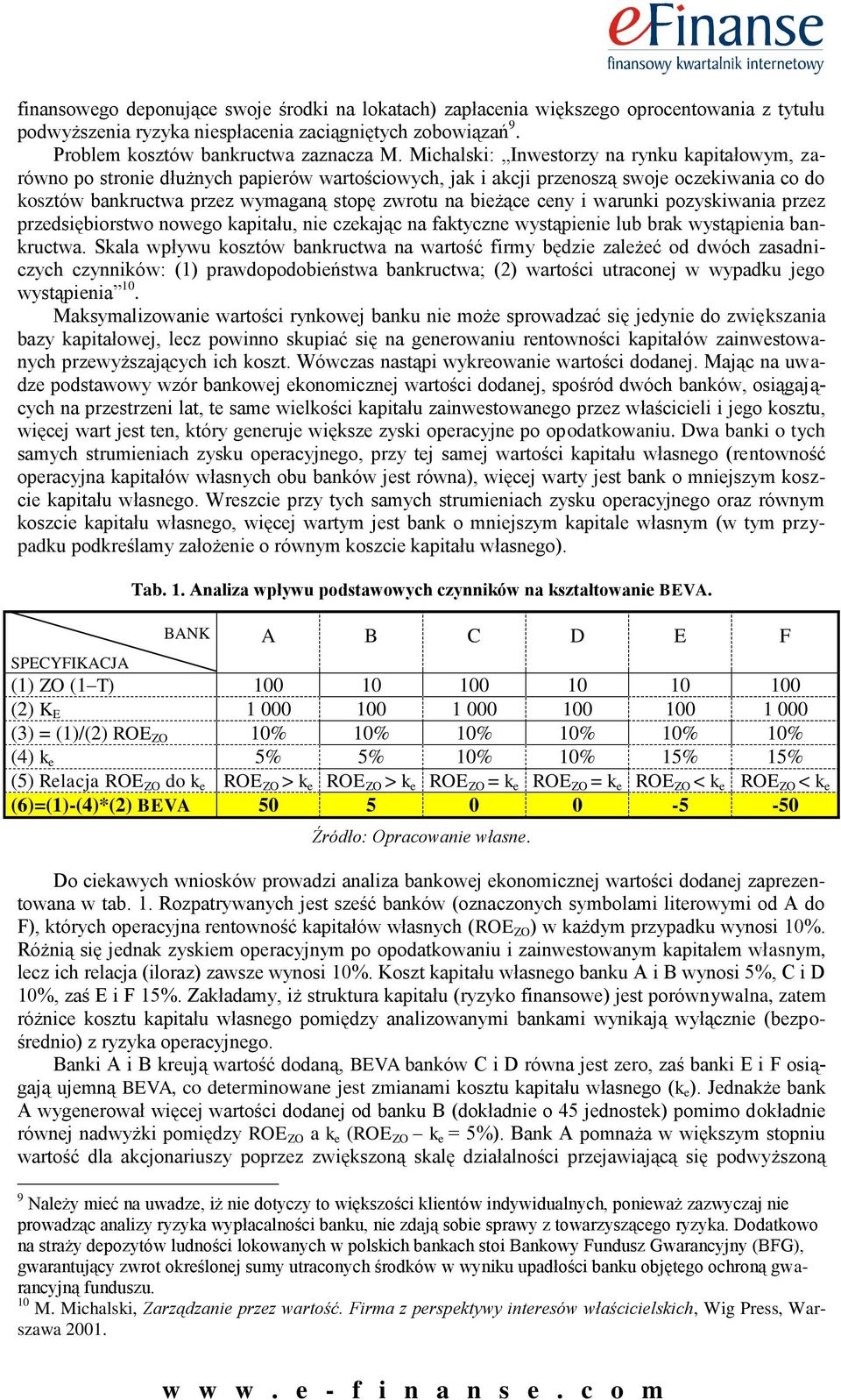 ceny i warunki pozyskiwania przez przedsiębiorstwo nowego kapitału, nie czekając na faktyczne wystąpienie lub brak wystąpienia bankructwa.