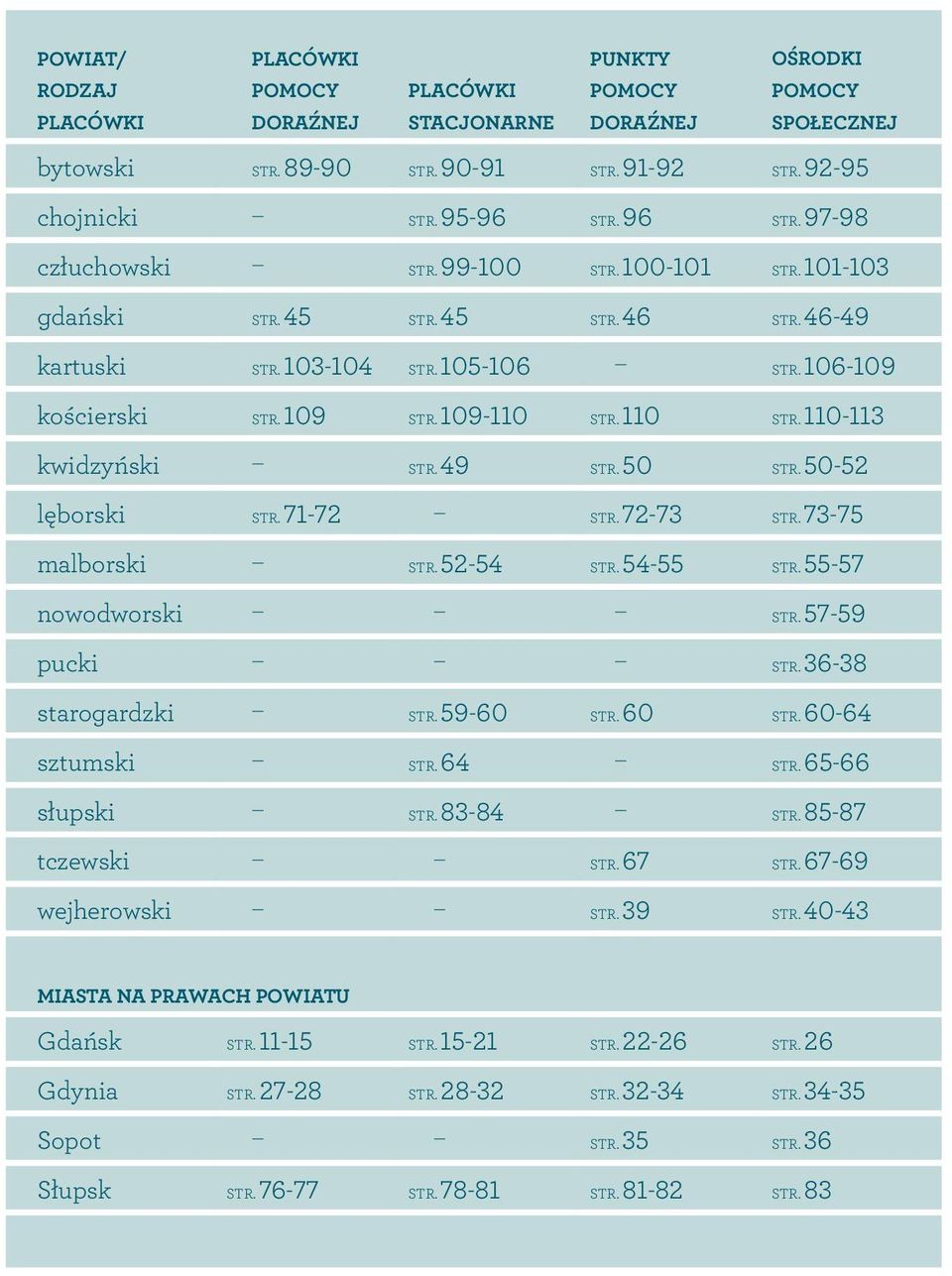 110 Str. 110-113 kwidzyński Str. 49 Str. 50 Str. 50-52 lęborski Str. 71-72 Str. 72-73 Str. 73-75 malborski Str. 52-54 Str. 54-55 Str. 55-57 nowodworski Str. 57-59 pucki Str. 36-38 starogardzki Str.