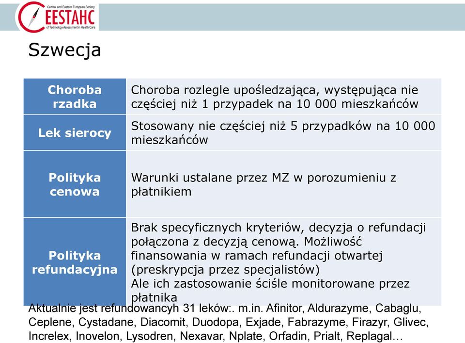 Możliwość finansowania w ramach refundacji otwartej (preskrypcja przez specjalistów) Ale ich zastosowanie ściśle monitorowane przez płatnika Aktualnie jest refundowancyh 31