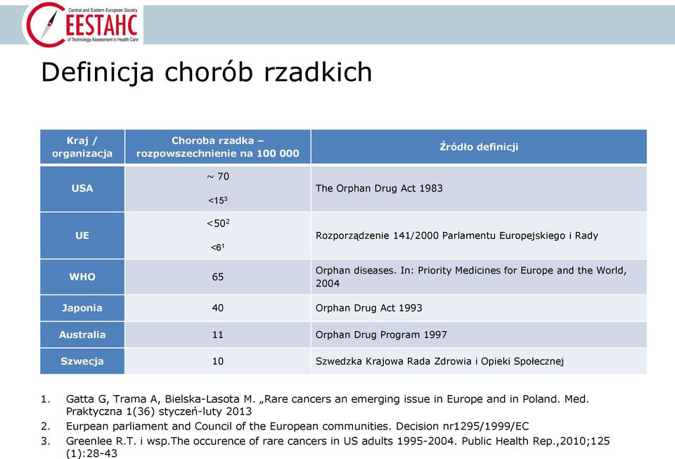 In: Priority Medicines for Europe and the World, 2004 Japonia 40 Orphan Drug Act 1993 Australia 11 Orphan Drug Program 1997 Szwecja 10 Szwedzka Krajowa Rada Zdrowia i Opieki Społecznej 1.