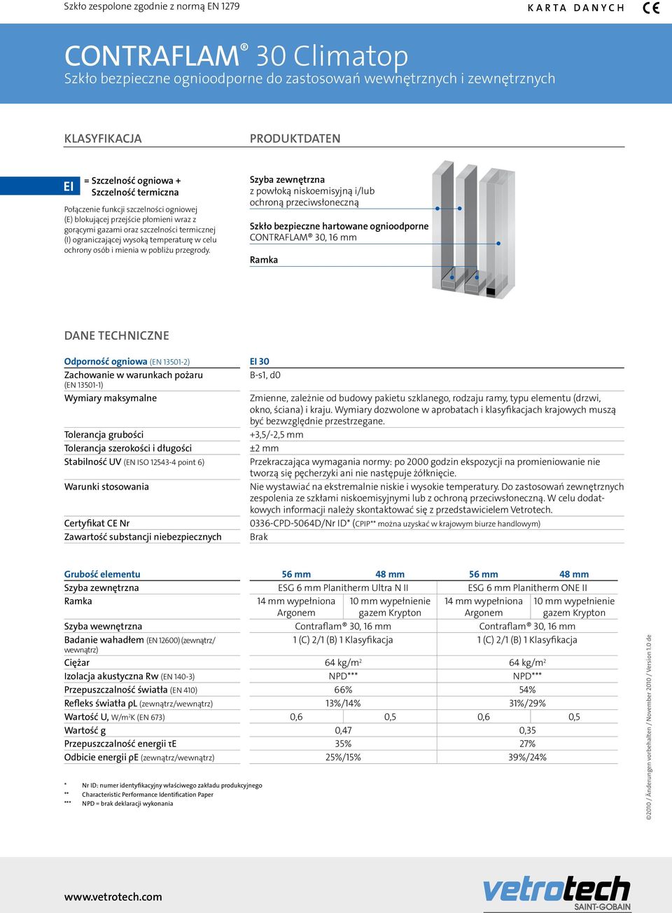 II ESG 6 mm Planitherm ONE II 14 mm wypełniona Argonem 10 mm wypełnienie gazem Krypton 14 mm wypełniona Argonem 10 mm wypełnienie gazem Krypton Szyba wewnętrzna Contraflam 30, 16 mm Contraflam 30, 16