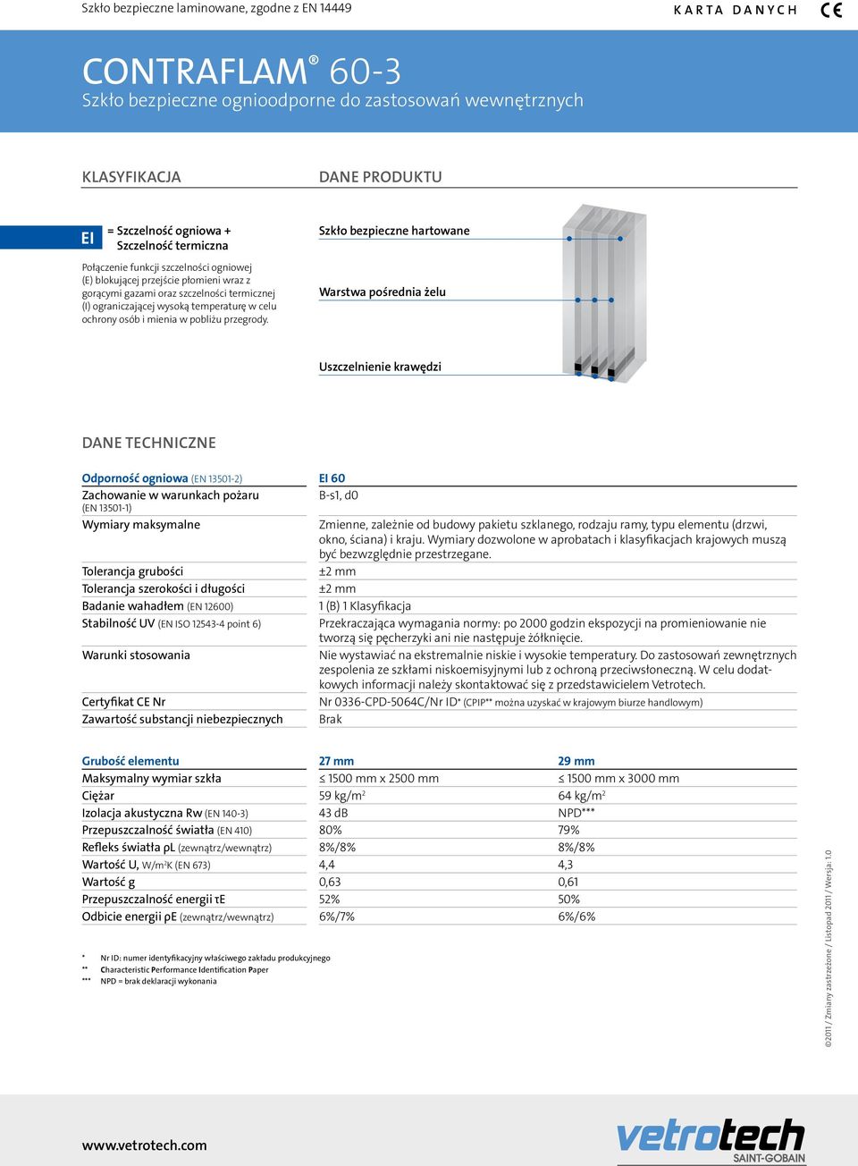 Izolacja akustyczna Rw (EN 140-3) 43 db NPD*** Przepuszczalność światła (EN 410) 80% 79% Refleks światła ρl (zewnątrz/wewnątrz) 8%/8%