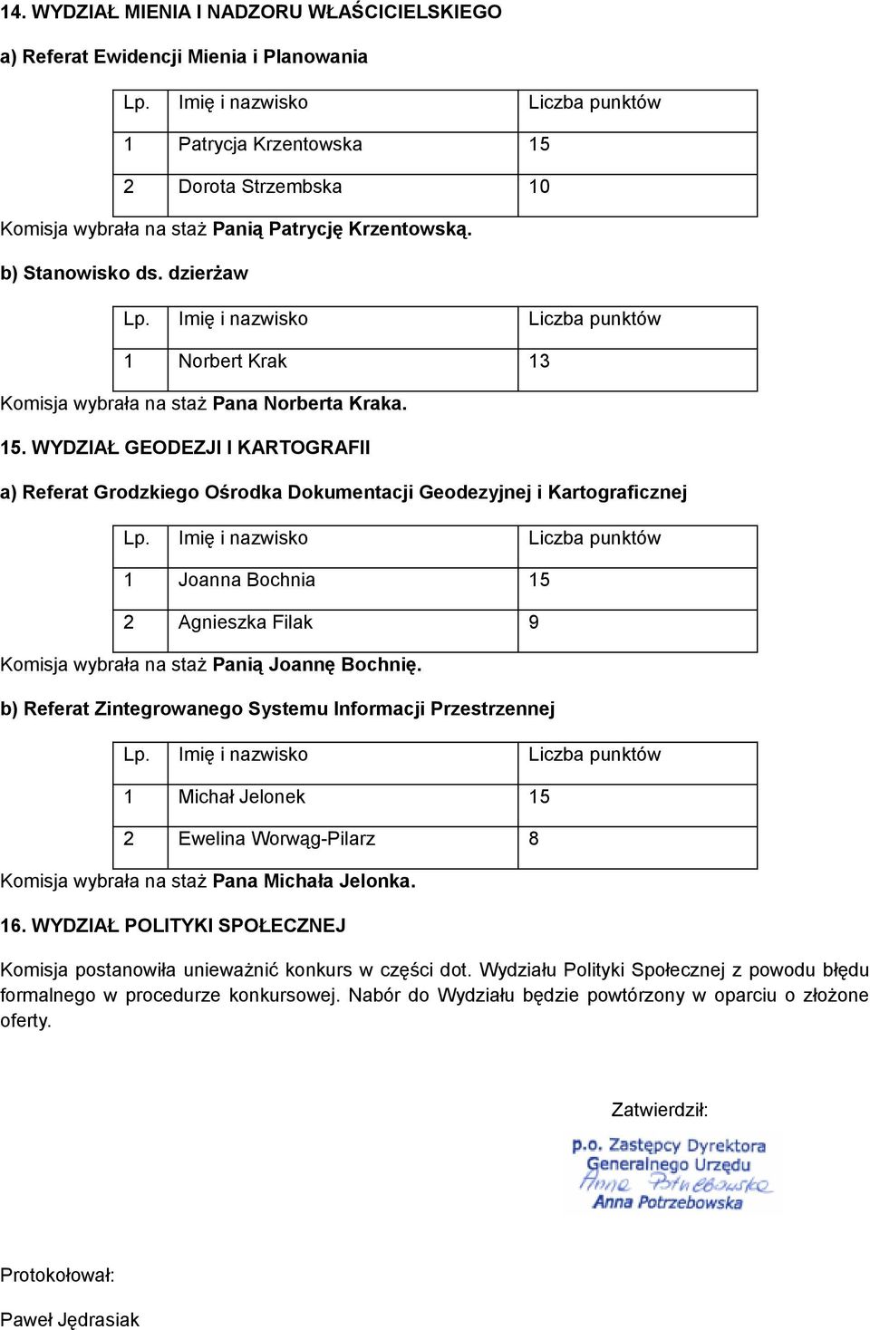 WYDZIAŁ GEODEZJI I KARTOGRAFII a) Referat Grodzkiego Ośrodka Dokumentacji Geodezyjnej i Kartograficznej 1 Joanna Bochnia 15 2 Agnieszka Filak 9 Komisja wybrała na staż Panią Joannę Bochnię.