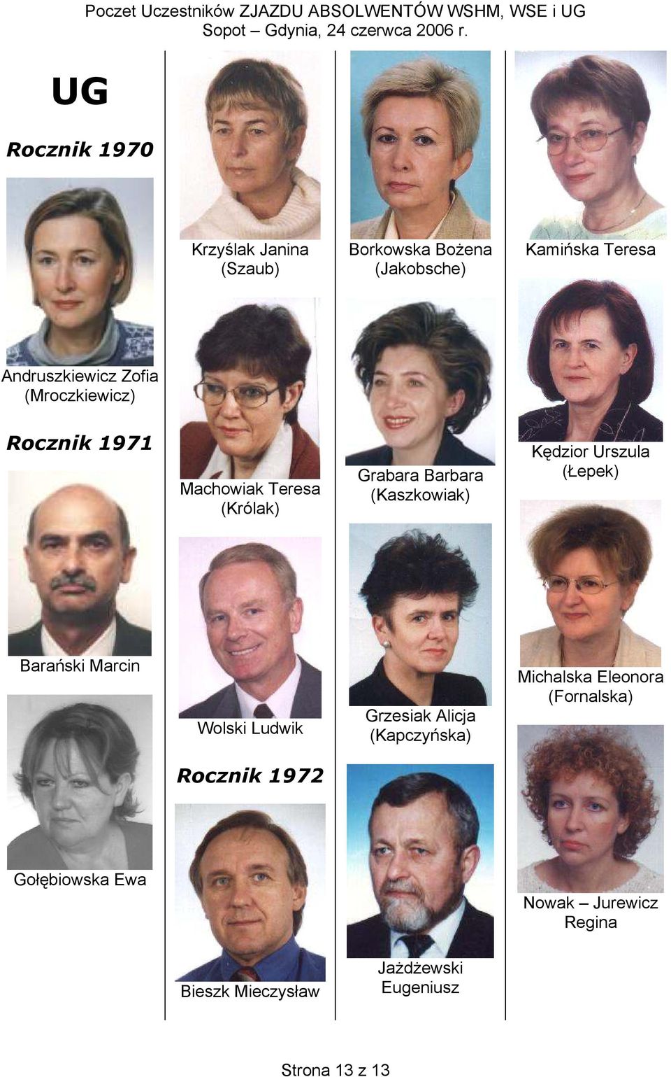 Barbara (Kaszkowiak) Kędzior Urszula (Łepek) Barański Marcin Wolski Ludwik Grzesiak Alicja (Kapczyńska) Michalska