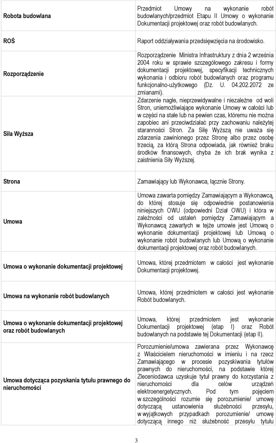 Rozporządzenie Ministra Infrastruktury z dnia 2 września 2004 roku w sprawie szczegółowego zakresu i formy dokumentacji projektowej, specyfikacji technicznych wykonania i odbioru robót budowlanych