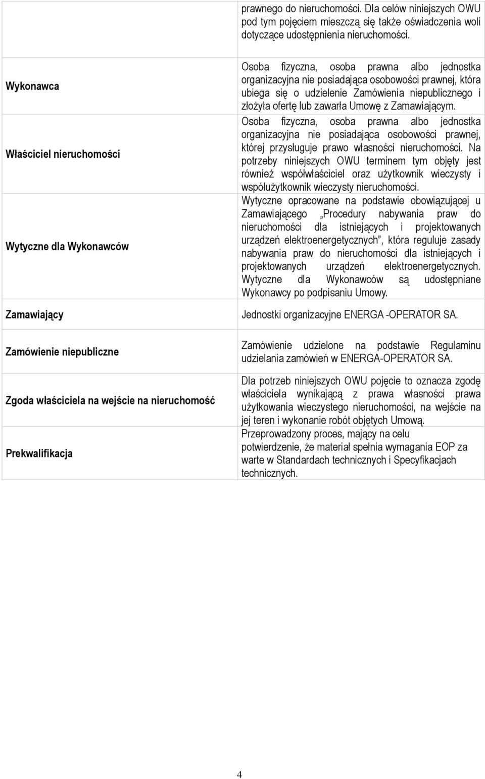 organizacyjna nie posiadająca osobowości prawnej, która ubiega się o udzielenie Zamówienia niepublicznego i złożyła ofertę lub zawarła Umowę z Zamawiającym.