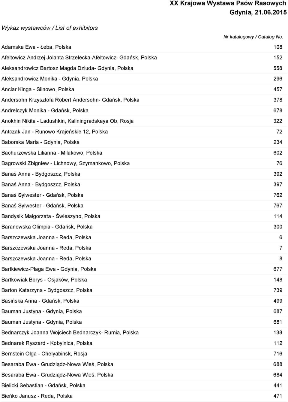 Anciar Kinga - Silnowo, Polska 457 Andersohn Krzysztofa Robert Andersohn- Gdańsk, Polska 378 Andrelczyk Monika - Gdańsk, Polska 678 Anokhin Nikita - Ladushkin, Kaliningradskaya Ob, Rosja 322 Antczak