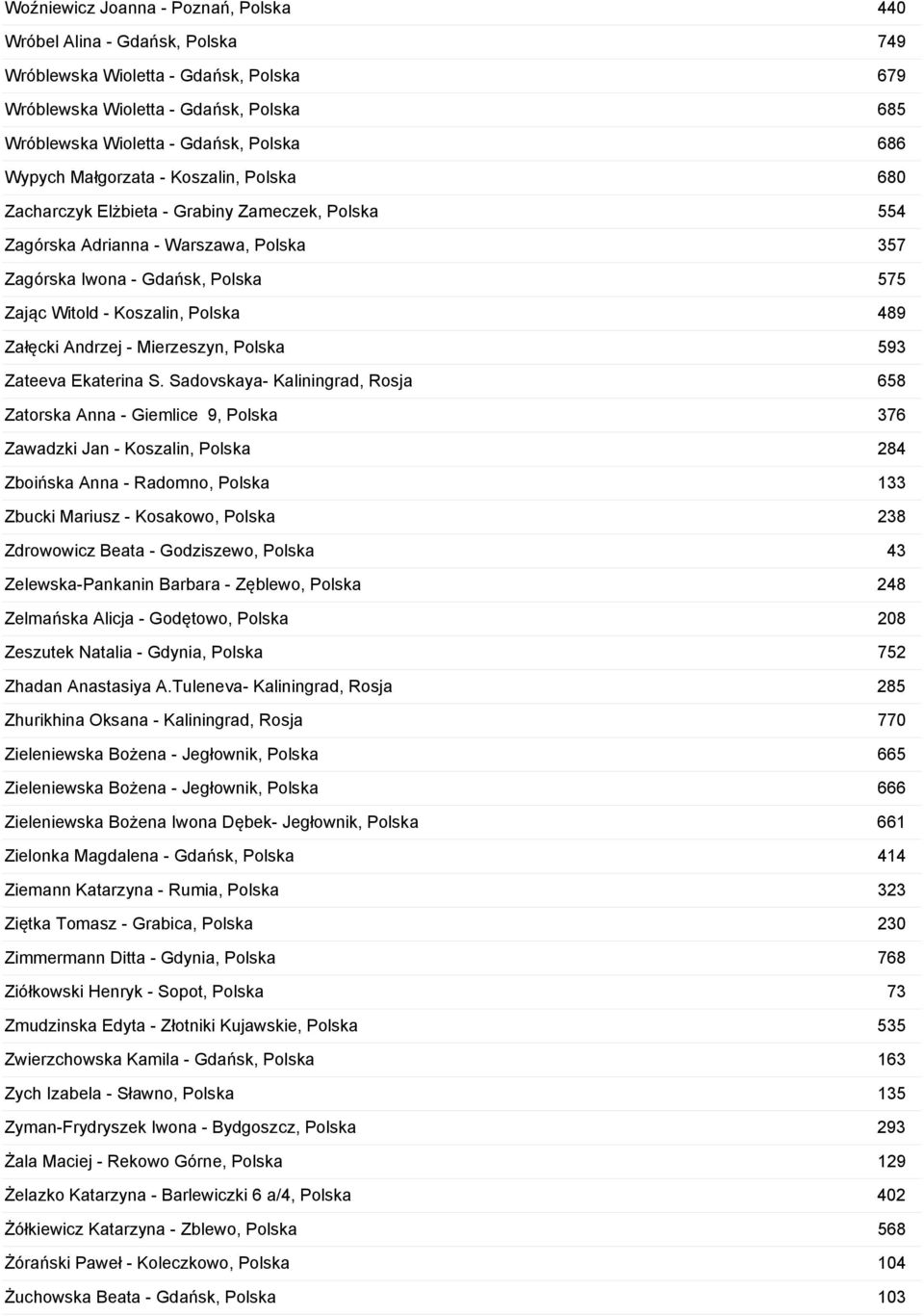 Polska 489 Załęcki Andrzej - Mierzeszyn, Polska 593 Zateeva Ekaterina S.