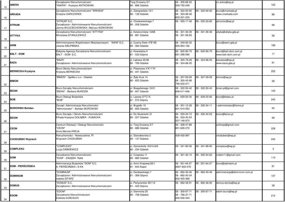 Zakopiańska 10/1 80-139 Gdańsk ul. Chodowieckiego 7 80-208 Gdańsk ul. Kotwiczników 10AB 80-881 Gdańsk ul. Czarny Dwór 4"B"/85 80-365 Gdańsk ul. Kowieńska 9 81-533 Gdynia ul.