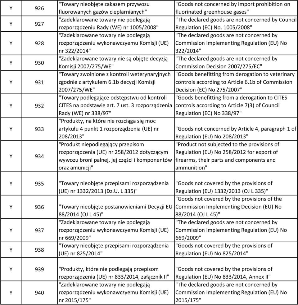 1005/2008" "Zadeklarowane towary nie podlegają "The declared goods are not concerned by rozporządzeniu wykonawczyemu Komisji (UE) Commission Implementing Regulation (EU) No nr 322/2014" 322/2014"