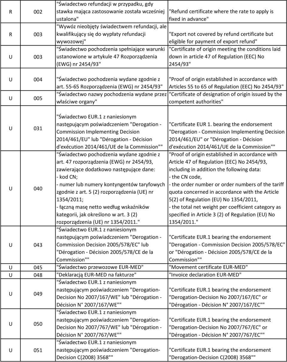 by refund certificate but eligible for payment of export refund" "Certificate of origin meeting the conditions laid down in article 47 of Regulation (EEC) No 2454/93" U 004 "Świadectwo pochodzenia