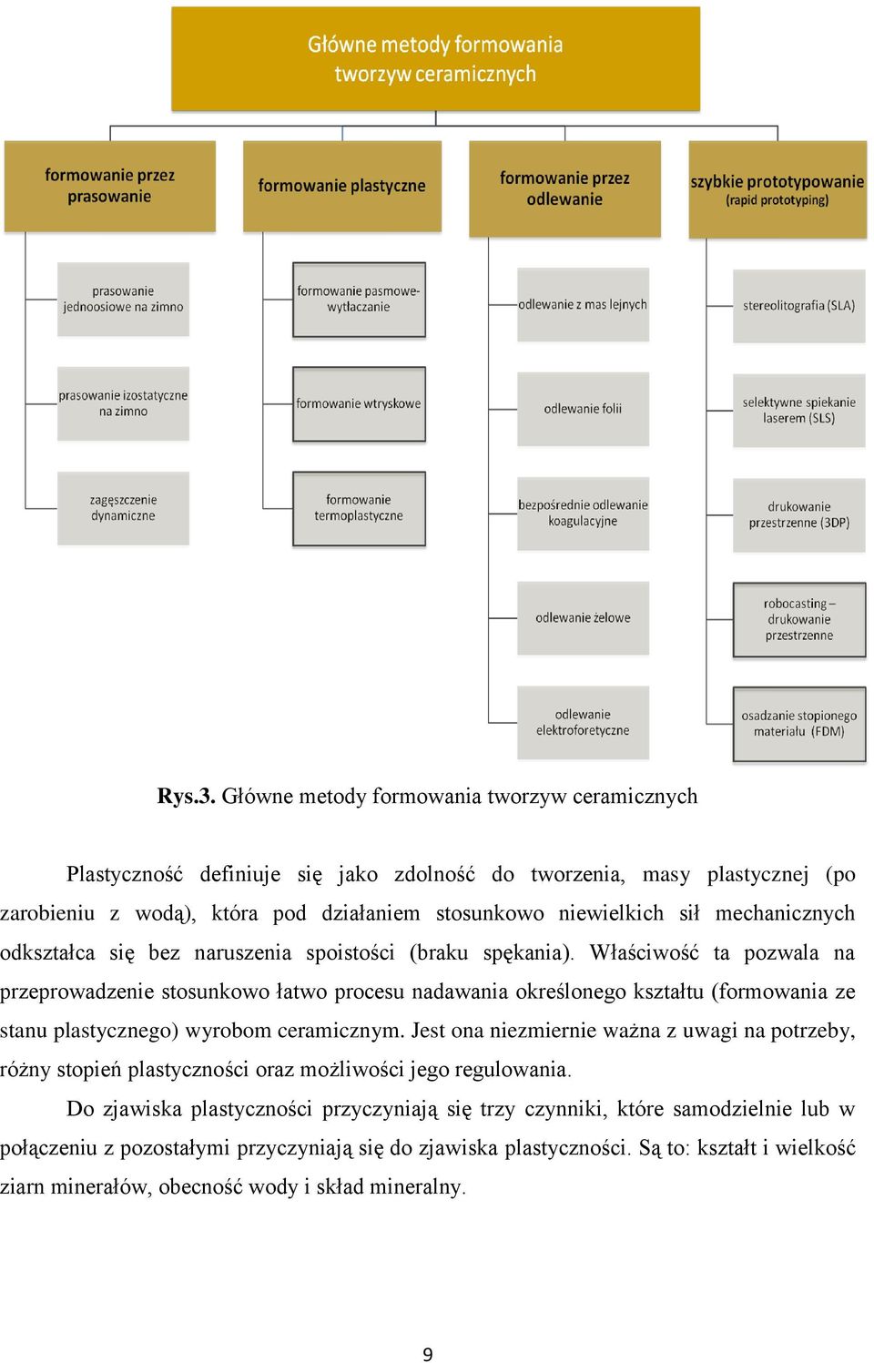 mechanicznych odkształca się bez naruszenia spoistości (braku spękania).