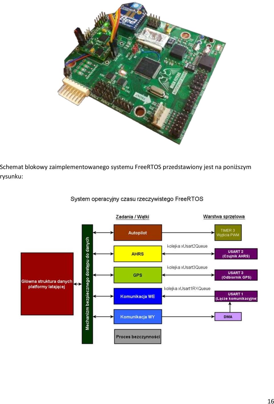 systemu FreeRTOS