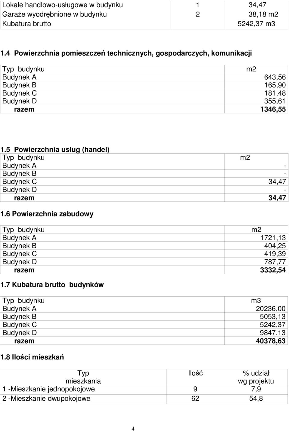 5 Powierzchnia usług (handel) Typ budynku m2 Budynek A - Budynek B - Budynek C 34,47 Budynek D - razem 34,47 1.