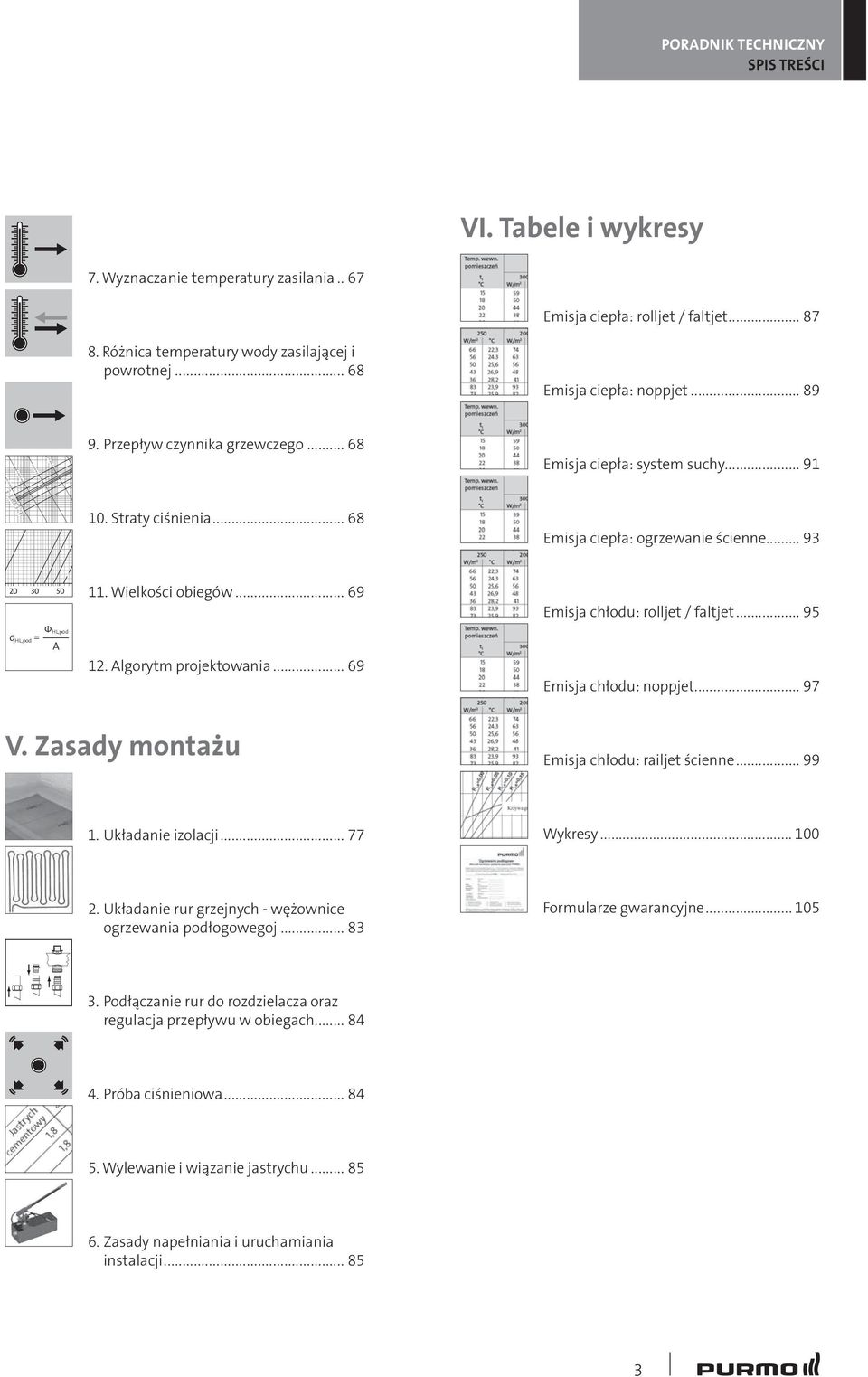 .. 68 Emisja ciepła: ogrzewanie ścienne... 93 20 30 50 11. Wielkości obiegów... 69 q HL,pod = Φ HL,pod A 12. Algorytm projektowania... 69 Emisja chłodu: rolljet / faltjet... 95 Emisja chłodu: noppjet.