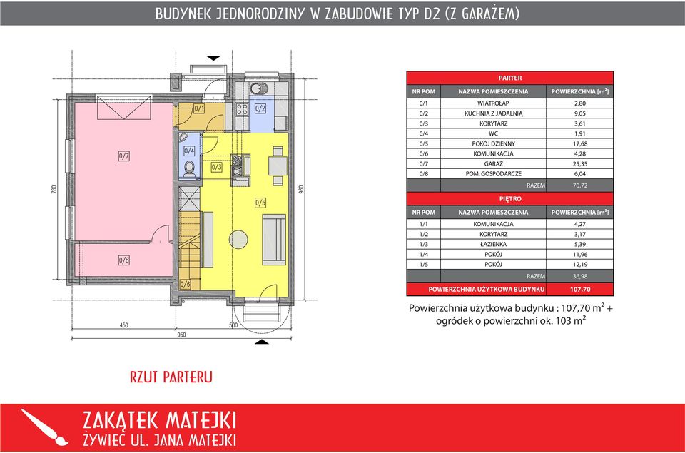 GOSPODARCZE 6,04 RAZEM 70,72 PIĘTRO NR POM NAZWA POMIESZCZENIA POWIERZCHNIA [m²] 1/1 KOMUNIKACJA 4,27 1/2 KORYTARZ 3,17 1/3 ŁAZIENKA 5,39 1/4