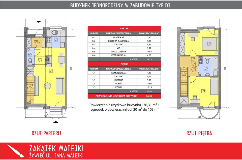 POWIERZCHNIA [m²] 1/1 KOMUNIKACJA 4,27 1/2 KORYTARZ 3,17 1/3 ŁAZIENKA 5,39 1/4 POKÓJ 11,96 1/5 POKÓJ 12,19 RAZEM 36,98 POWIERZCHNIA