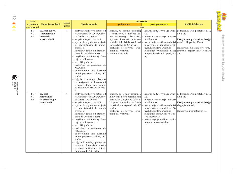 dawnej i współczesnej techniki graficzne malarstwo od renesansu do XIX wieku impresjonizm oraz kierunki sztuki pierwszej połowy XX wieku pojęcia i terminy plastyczne związane z kierunkami w sztuce