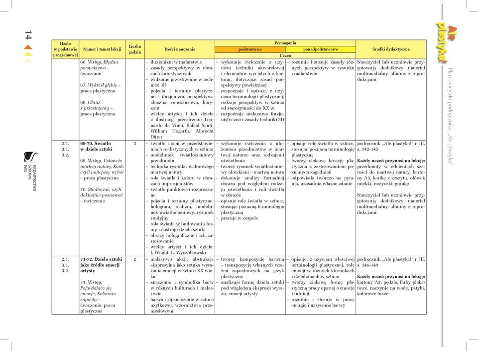 Studiować, czyli dokładnie poznawać ćwiczenie iluzjonizm w malarstwie zasady perspektywy w obrazach kubistycznych widzenie przestrzenne w technice 3D pojęcia i terminy plastyczne iluzjonizm,