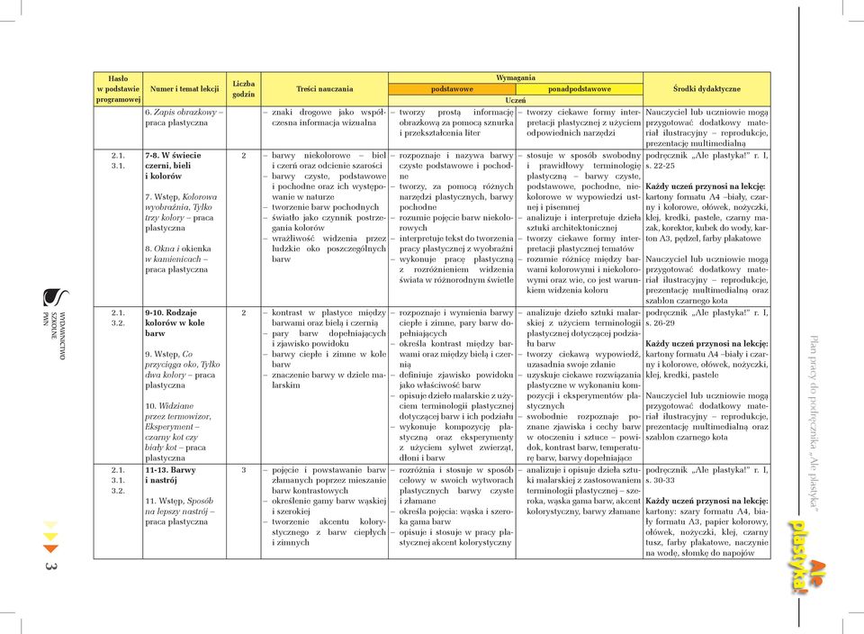 odpowiednich narzędzi przygotować prezentację multimedialną 7-8. W świecie czerni, bieli i kolorów 7. Wstęp, Kolorowa wyobraźnia, Tylko trzy kolory praca 8.