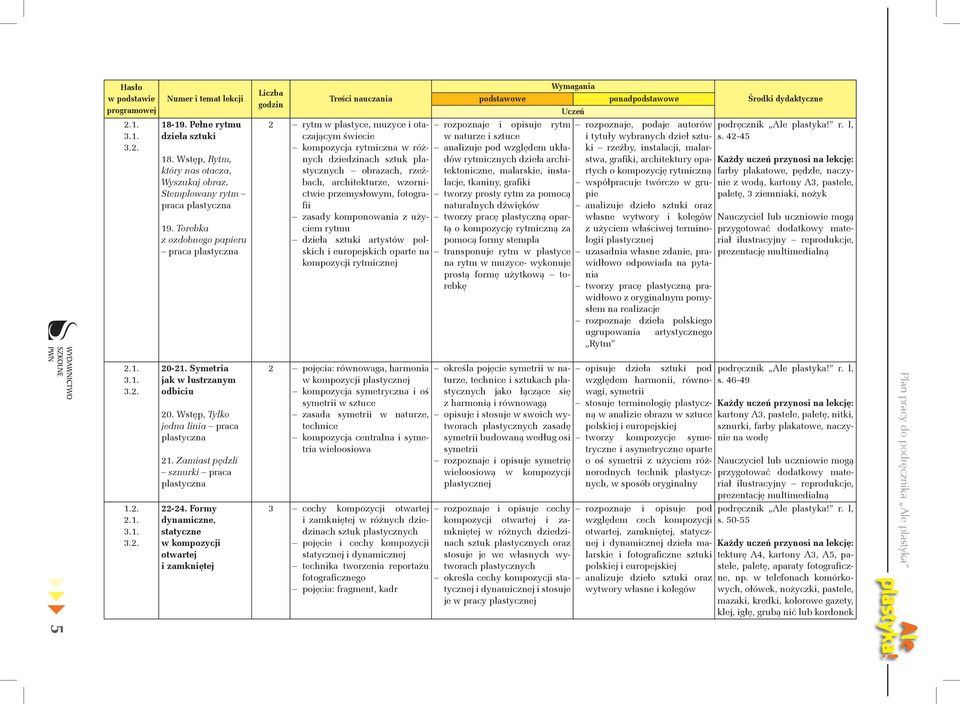 przemysłowym, fotografii zasady komponowania z użyciem rytmu dzieła sztuki artystów polskich i europejskich oparte na kompozycji rytmicznej rozpoznaje i opisuje rytm w naturze i sztuce analizuje pod