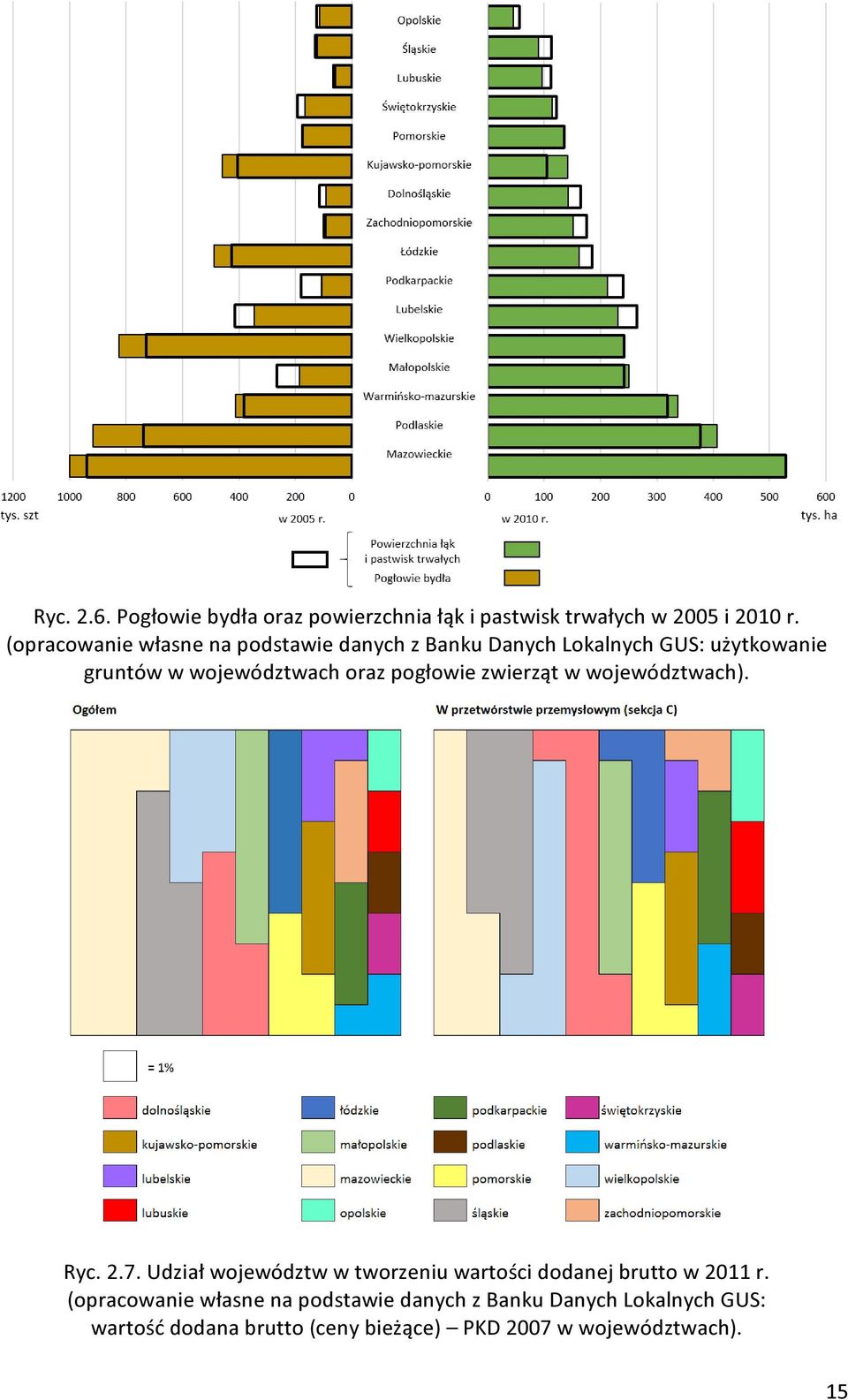 pogłowie zwierząt w województwach). Ryc. 2.7. Udział województw w tworzeniu wartości dodanej brutto w 2011 r.