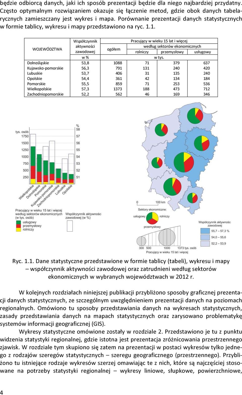 Porównanie prezentacji danych statystycznych w formie tablicy, wykresu i mapy przedstawiono na ryc. 1.