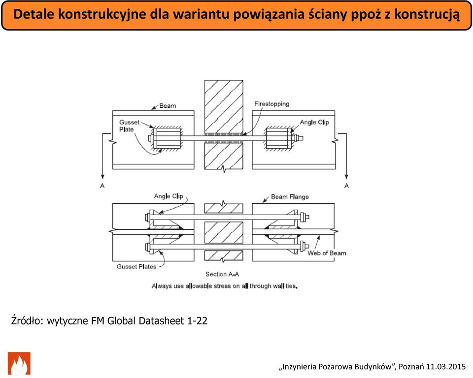 ppoż z konstrucją Źródło: