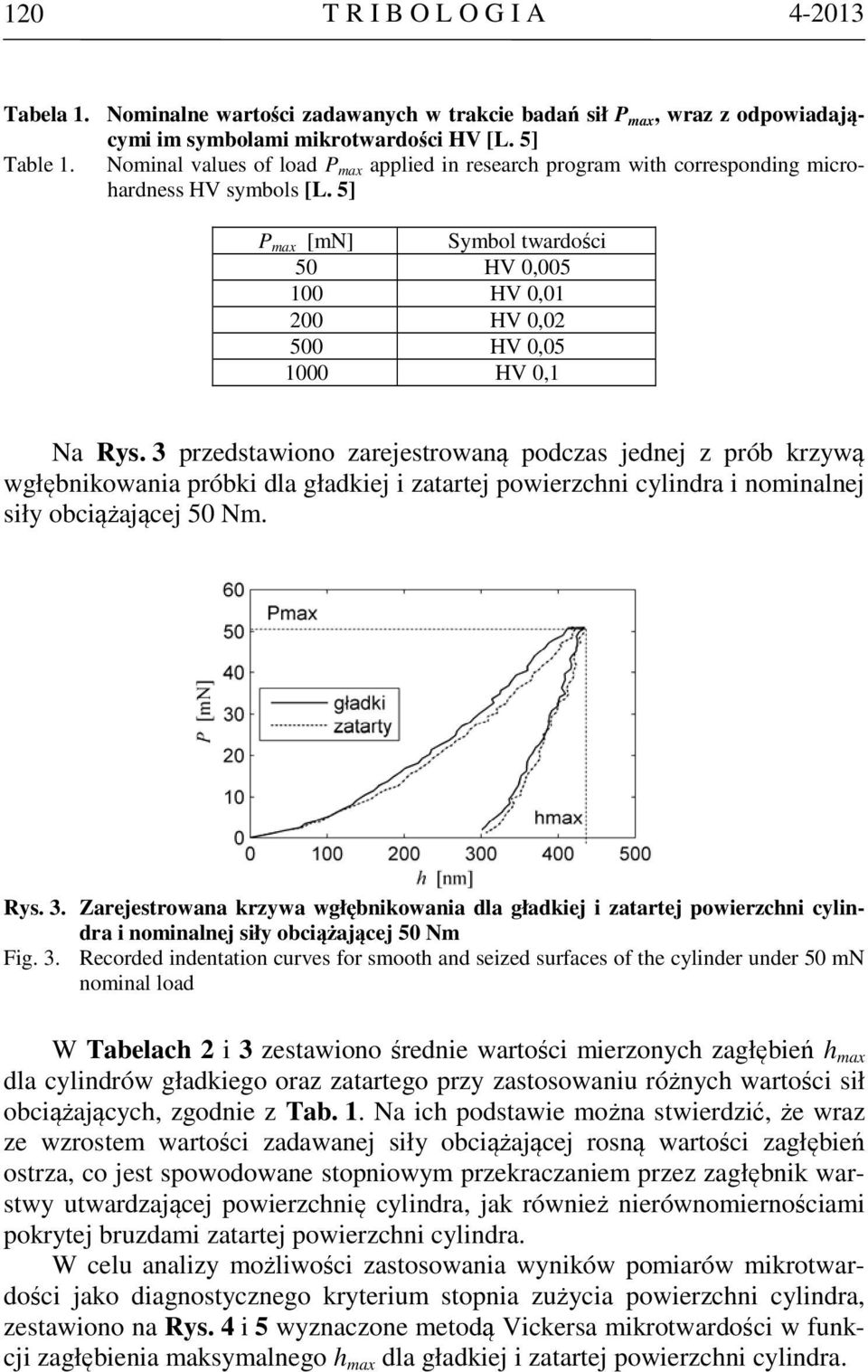 5] P max [mn] Symbol twardości 50 HV 0,005 100 HV 0,01 200 HV 0,02 500 HV 0,05 1000 HV 0,1 Na Rys.