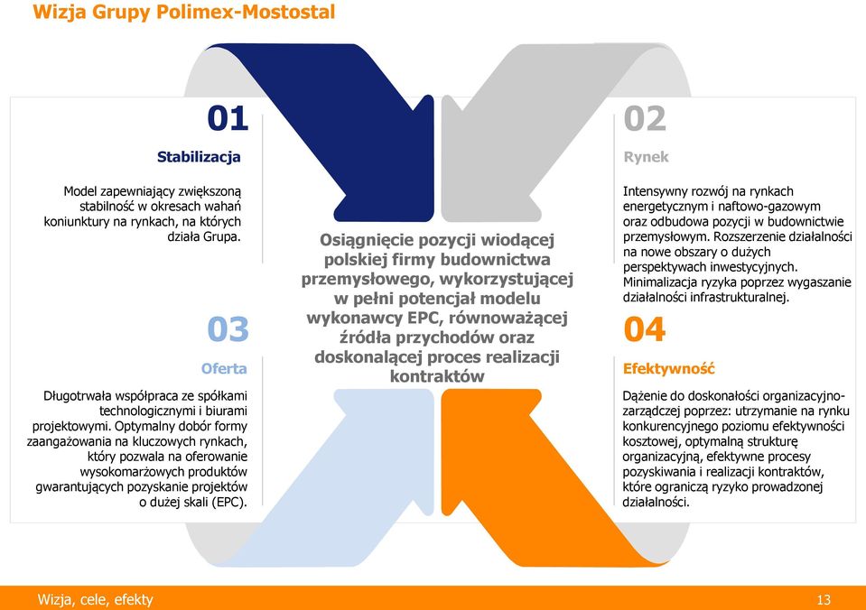 Optymalny dobór formy zaangażowania na kluczowych rynkach, który pozwala na oferowanie wysokomarżowych produktów gwarantujących pozyskanie projektów o dużej skali (EPC).
