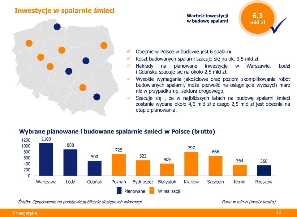 Wysokie wymagania jakościowe oraz poziom skomplikowania robót budowlanych spalarni, może pozwolić na osiągnięcie wyższych marż niż w przypadku np. sektora drogowego.