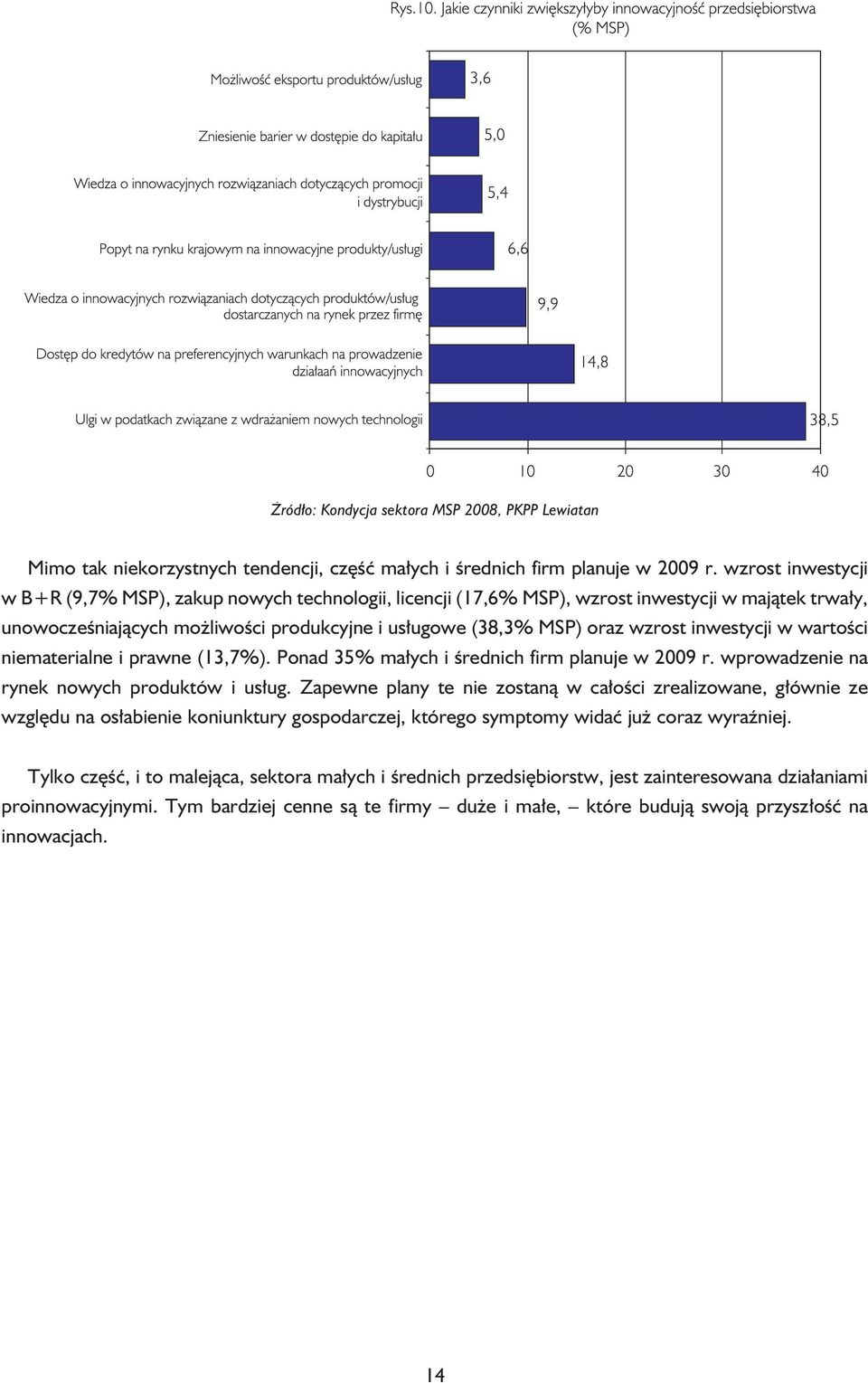 inwestycji w wartości niematerialne i prawne (13,7%). Ponad 35% małych i średnich firm planuje w 2009 r. wprowadzenie na rynek nowych produktów i usług.