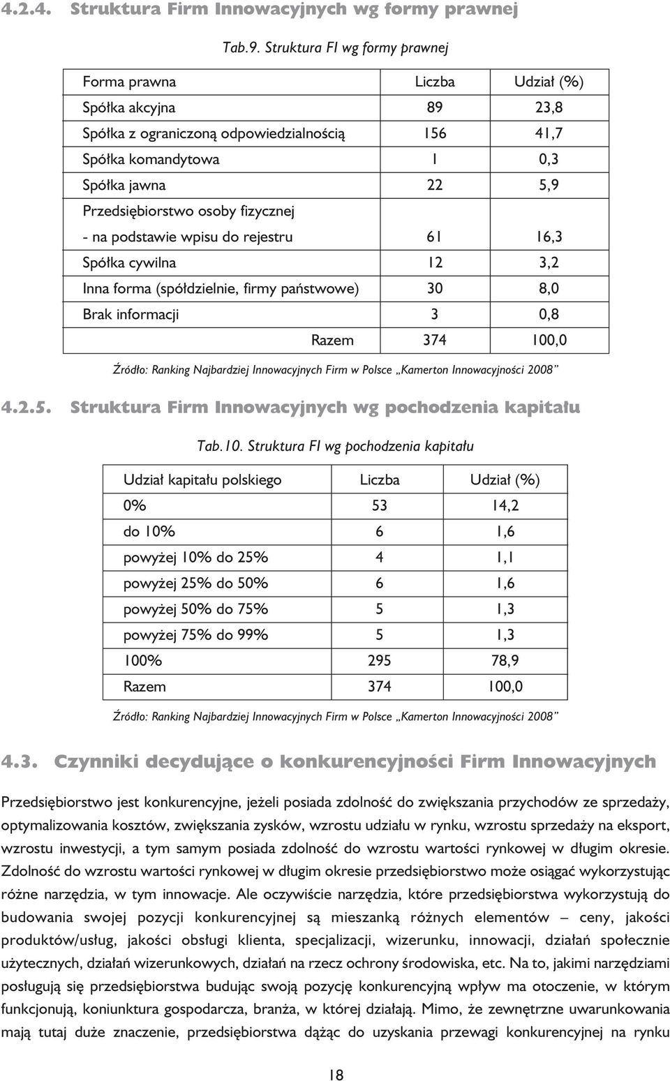 osoby fizycznej - na podstawie wpisu do rejestru 61 16,3 Spółka cywilna 12 3,2 Inna forma (spółdzielnie, firmy państwowe) 30 8,0 Brak informacji 3 0,8 Razem 374 100,0 Źródło: Ranking Najbardziej