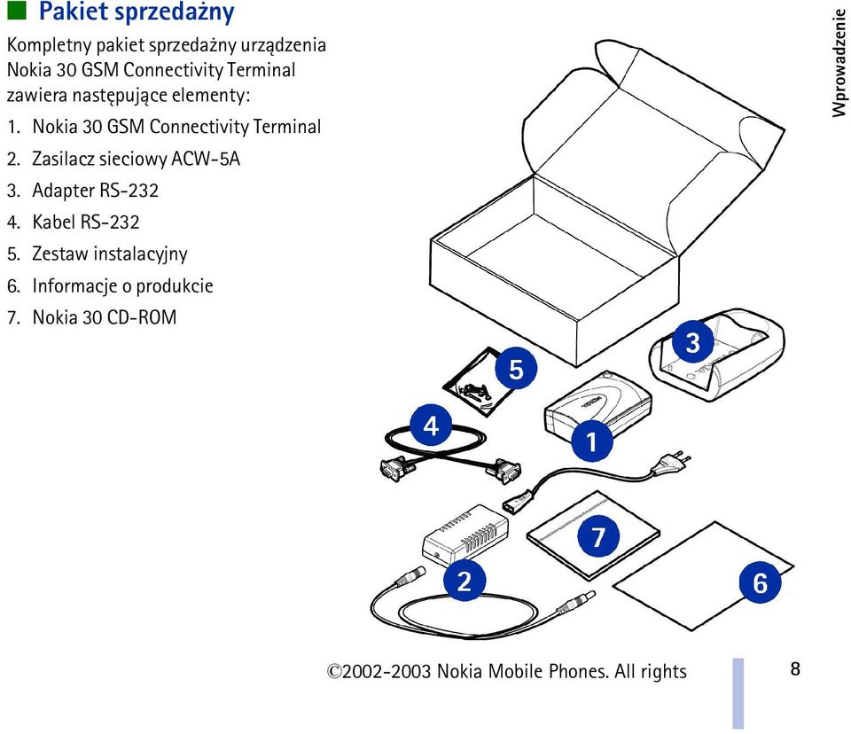 Nokia 30 GSM Connectivity Terminal 2. Zasilacz sieciowy ACW-5A 3.