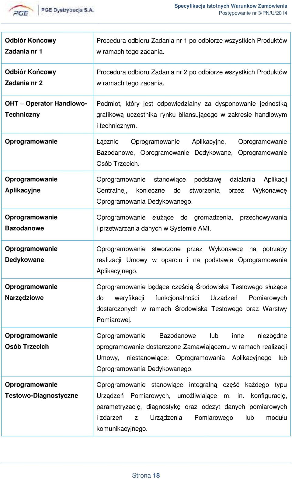 OHT Operator Handlowo- Techniczny Podmiot, który jest odpowiedzialny za dysponowanie jednostką grafikową uczestnika rynku bilansującego w zakresie handlowym i technicznym.