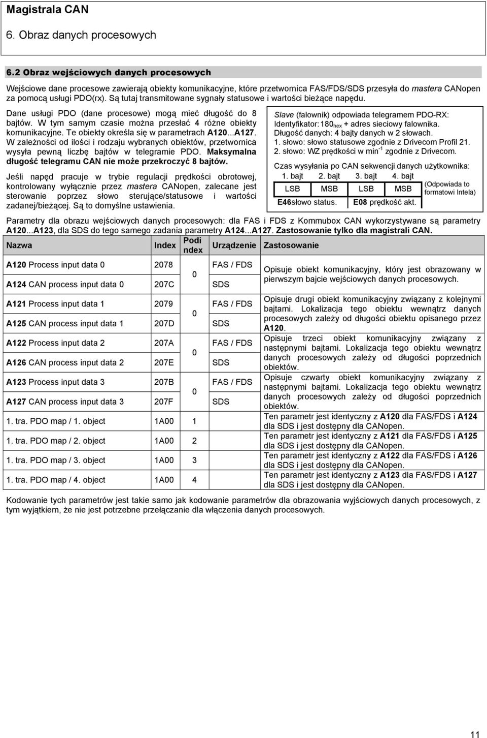 Są tutaj transmitowane sygnały statusowe i wartości bieżące napędu. Dane usługi PDO (dane procesowe) mogą mieć długość do 8 bajtów. W tym samym czasie można przesłać 4 różne obiekty komunikacyjne.