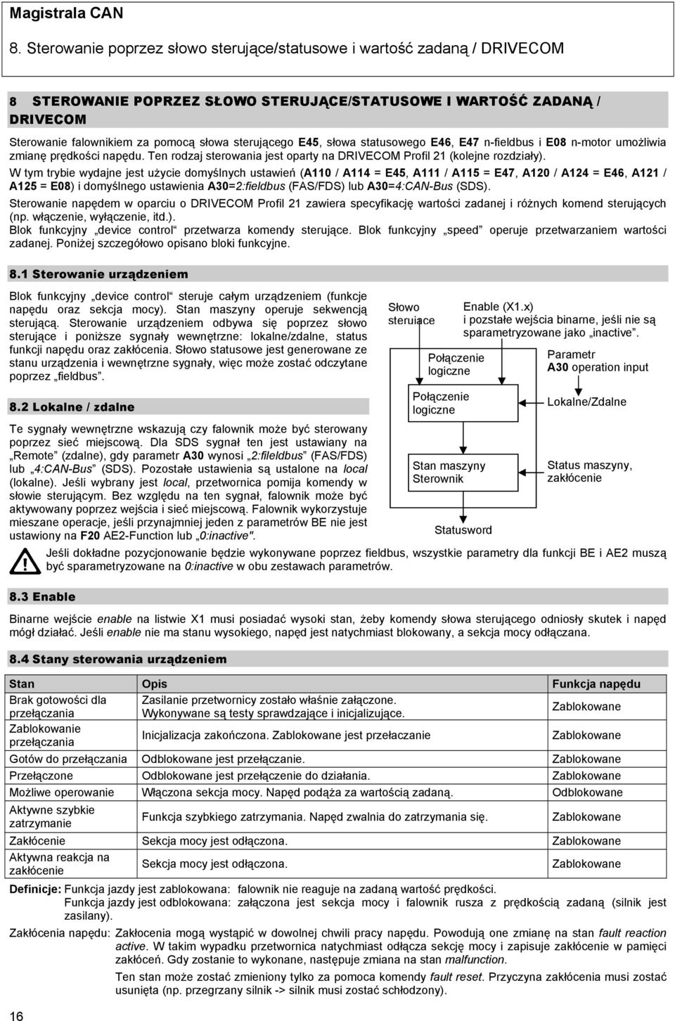 W tym trybie wydajne jest użycie domyślnych ustawień (A110 / A114 = E45, A111 / A115 = E47, A120 / A124 = E46, A121 / A125 = E08) i domyślnego ustawienia A30=2:fieldbus (FAS/FDS) lub A30=4:CAN-Bus