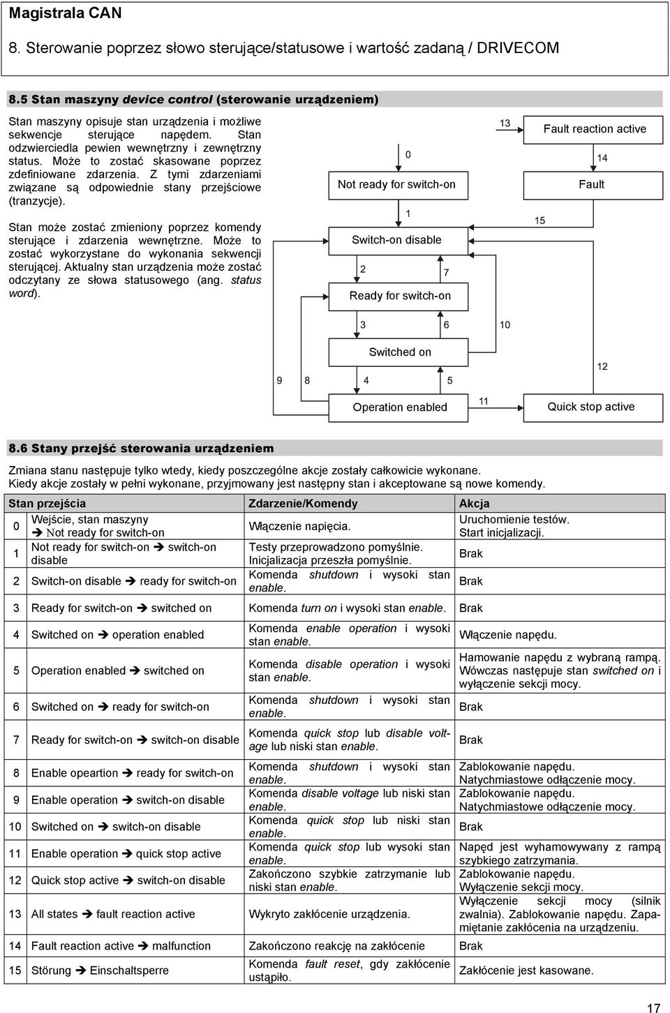 Może to zostać skasowane poprzez zdefiniowane zdarzenia. Z tymi zdarzeniami związane są odpowiednie stany przejściowe (tranzycje).